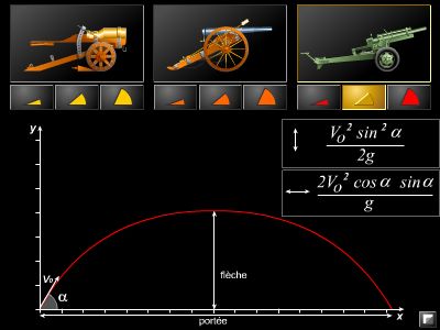 Trajectoire parabolique d'un projectile Trajectoire parabolique d'un projectile