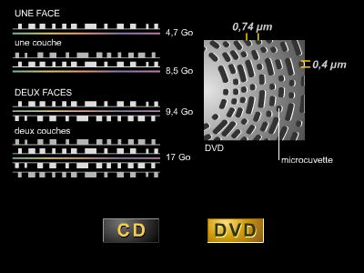Disque compact Disque compact