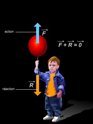 Troisième loi de Newton Troisième loi de Newton