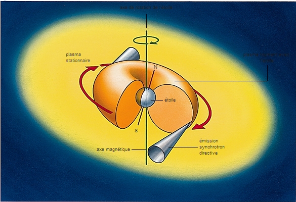Pulsar Pulsar