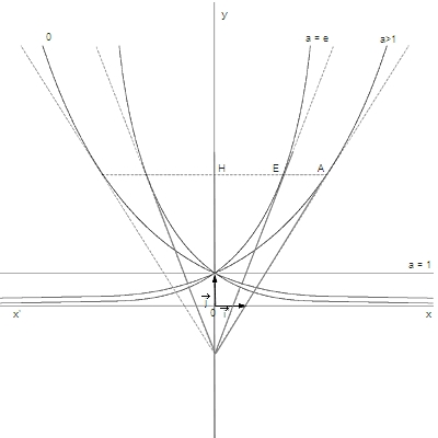 Fonction exponentielle Fonction exponentielle