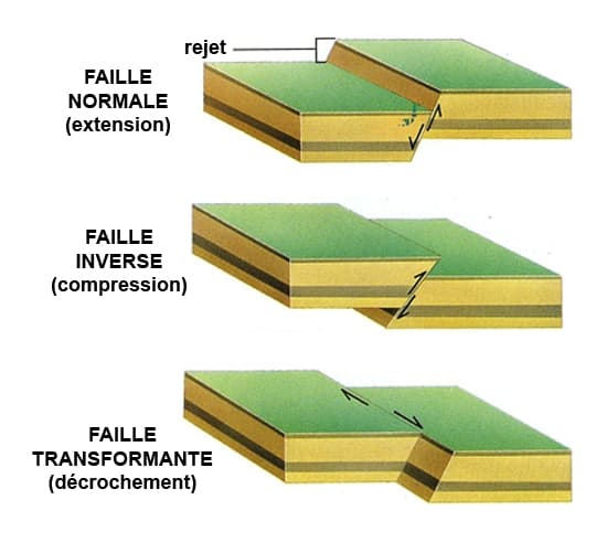 failles failles