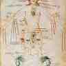 R. Abraham, Homme zodiaque